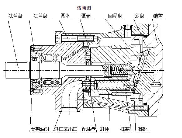 產(chǎn)品原型設(shè)計原理圖