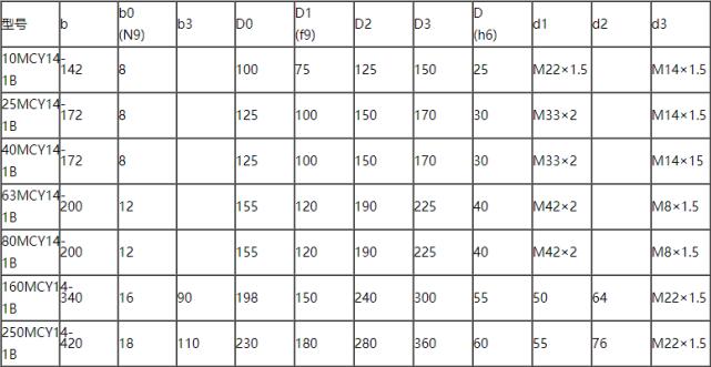 定量軸向柱塞泵參數(shù)表