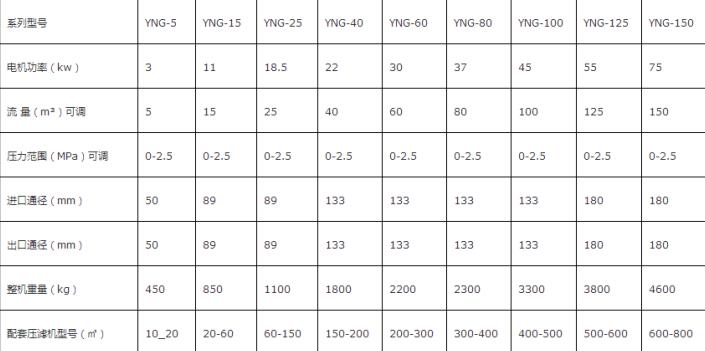 高壓陶瓷柱塞泵型號參數表