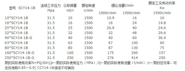技術(shù)參數(shù)