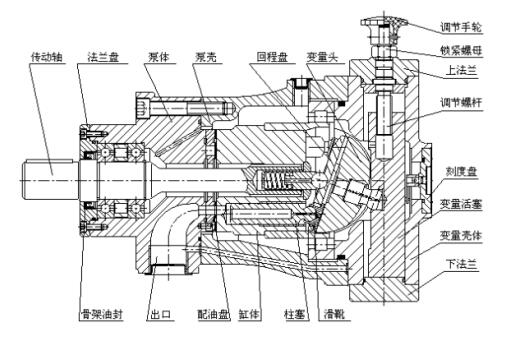 產(chǎn)品結(jié)構(gòu)圖