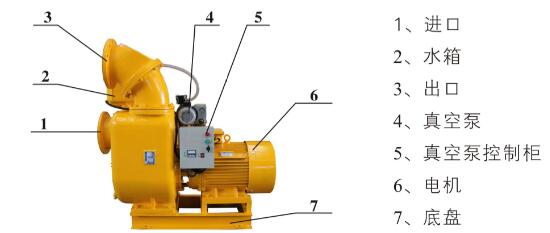 半自動(dòng)真空自吸泵結(jié)構(gòu)圖