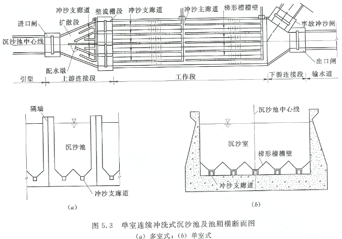 泵站沉沙池功效及設計和設計標準圖集