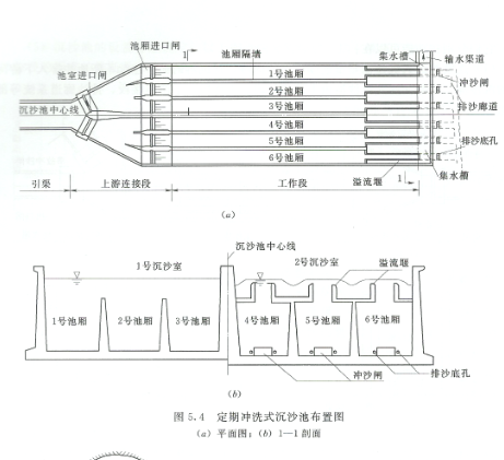 定期沖洗式沉沙池布置圖