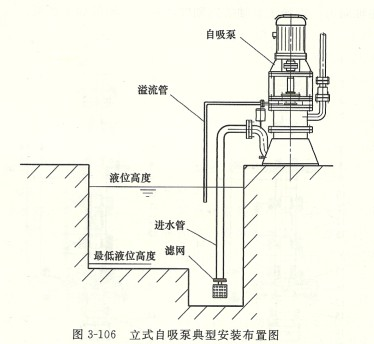 立式自吸泵與臥式自吸泵的優點較為